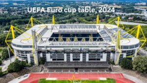 UEFA Euro Highlights: Scoreboard and Memorable Moments